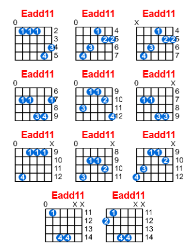 Hợp âm guitar Eadd11 và các thế bấm