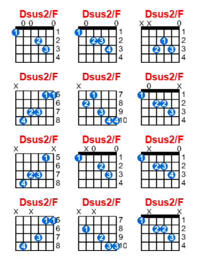 Hợp âm guitar Dsus2/F và các thế bấm