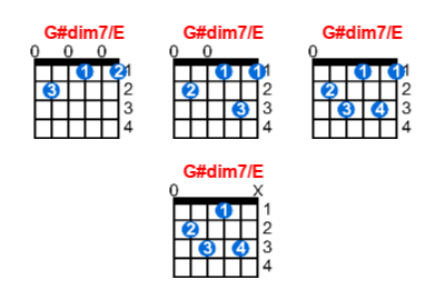 Hợp âm guitar G#dim7/E và các thế bấm