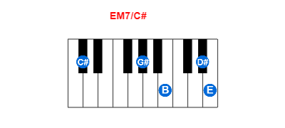 Hợp âm piano EM7/C# và các hợp âm đảo