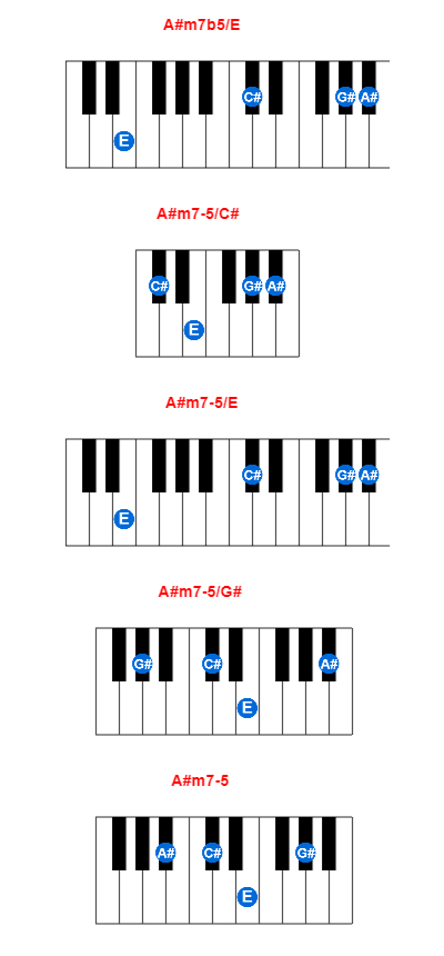 Hợp âm piano A#m7b5/E và các hợp âm đảo