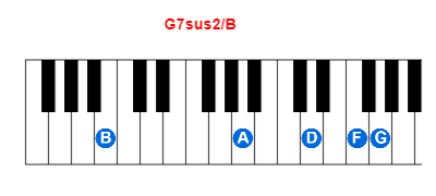 Hợp âm piano G7sus2/B và các hợp âm đảo