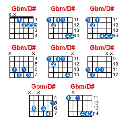 Hợp âm guitar Gbm/D# và các thế bấm