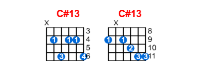 Hợp âm guitar C#13 và các thế bấm