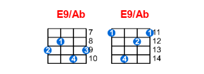 Hợp âm ukulele E9/Ab và các thế bấm