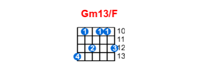 Hợp âm guitar Gm13/F và các thế bấm