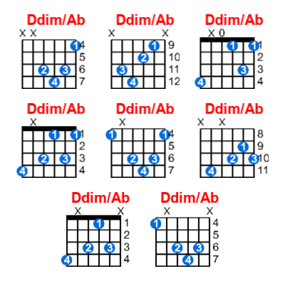 Hợp âm guitar Ddim/Ab và các thế bấm