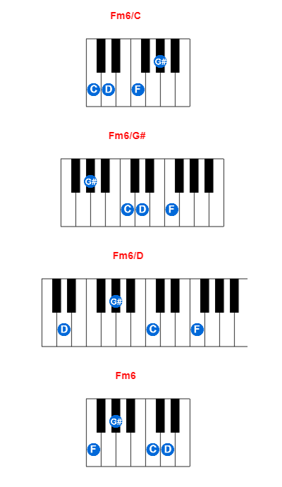 Hợp âm piano Fm6/C và các hợp âm đảo