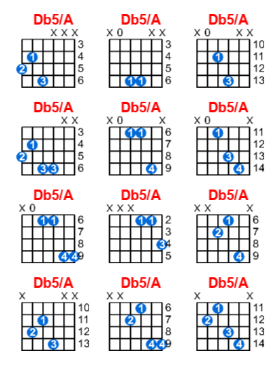Hợp âm guitar Db5/A và các thế bấm