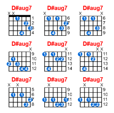 Hợp âm guitar D#aug7 và các thế bấm