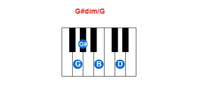 Hợp âm piano G#dim/G và các hợp âm đảo