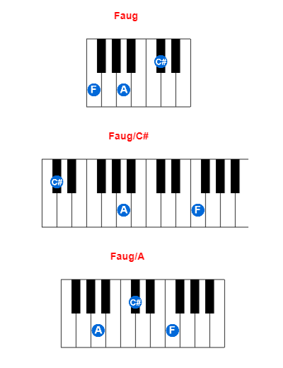 Hợp âm piano Faug và các hợp âm đảo