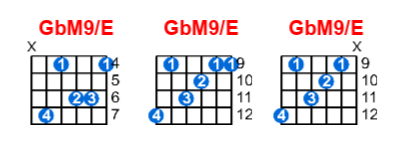 Hợp âm guitar GbM9/E và các thế bấm