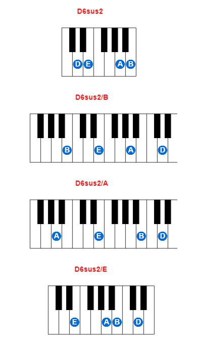 Hợp âm piano D6sus2 và các hợp âm đảo