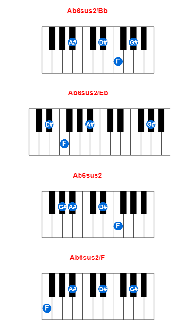 Hợp âm piano Ab6sus2/Bb và các hợp âm đảo