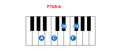 Hợp âm piano F7b9/A và các hợp âm đảo