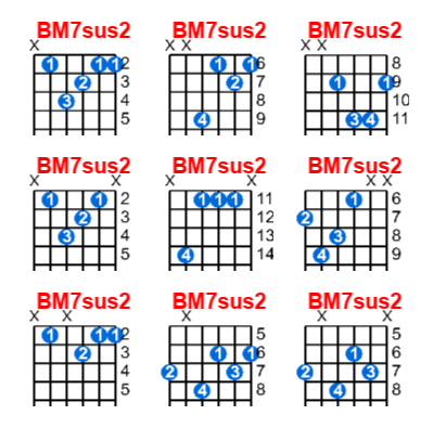 Hợp âm guitar BM7sus2 và các thế bấm