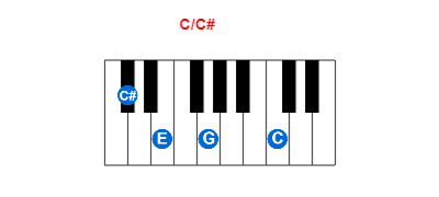 Hợp âm piano C/C# và các hợp âm đảo