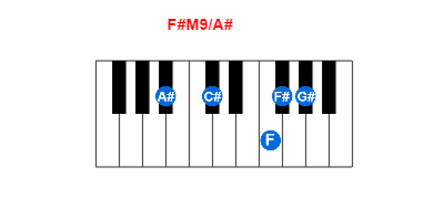 Hợp âm piano F#M9/A# và các hợp âm đảo