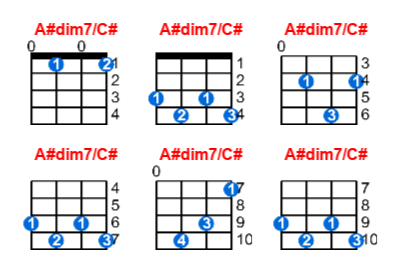 Hợp âm ukulele A#dim7/C# và các thế bấm