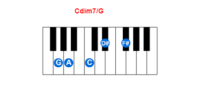Hợp âm piano Cdim7/G và các hợp âm đảo