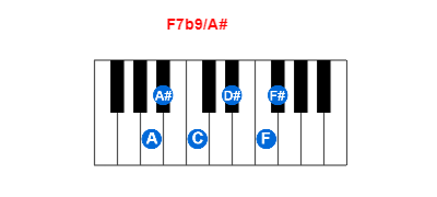 Hợp âm piano F7b9/A# và các hợp âm đảo