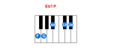 Hợp âm piano Eb7/F và các hợp âm đảo