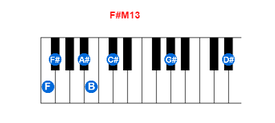 Hợp âm piano F#M13 và các hợp âm đảo