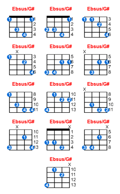 Hợp âm ukulele Ebsus/G# và các thế bấm