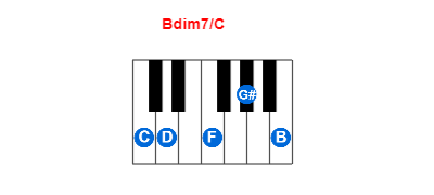 Hợp âm piano Bdim7/C và các hợp âm đảo