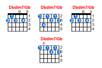 Hợp âm guitar Dbdim7/Gb và các thế bấm