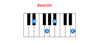 Hợp âm piano Edim/D# và các hợp âm đảo