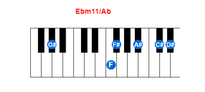Hợp âm piano Ebm11/Ab và các hợp âm đảo