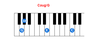 Hợp âm piano Caug/G và các hợp âm đảo