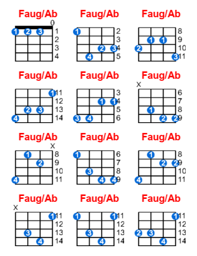 Hợp âm ukulele Faug/Ab và các thế bấm