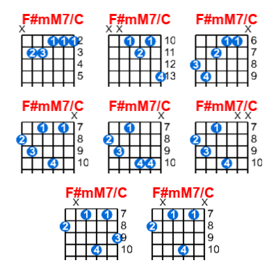 Hợp âm guitar F#mM7/C và các thế bấm