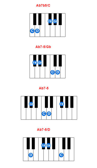 Hợp âm piano Ab7b5/C và các hợp âm đảo