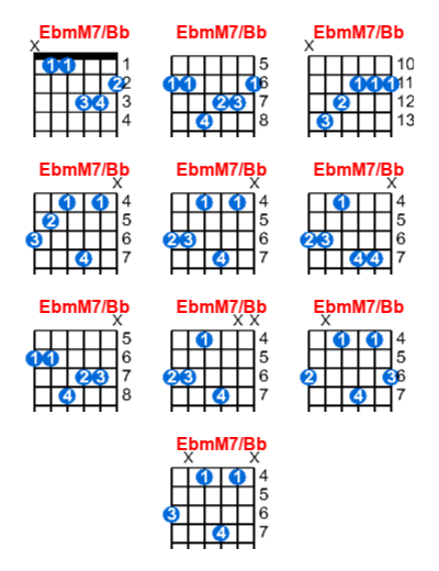 Hợp âm guitar EbmM7/Bb và các thế bấm