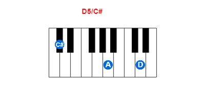 Hợp âm piano D5/C# và các hợp âm đảo