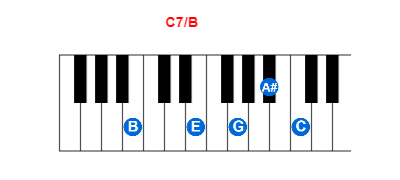 Hợp âm piano C7/B và các hợp âm đảo