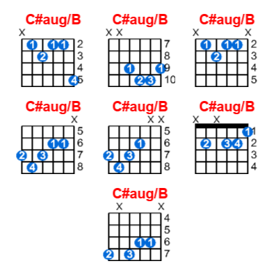 Hợp âm guitar C#aug/B và các thế bấm
