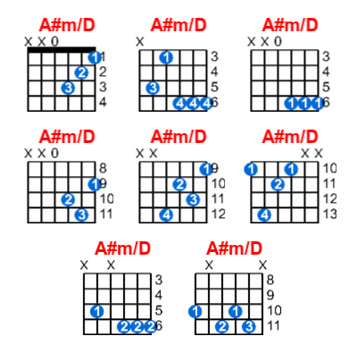 Hợp âm guitar A#m/D và các thế bấm