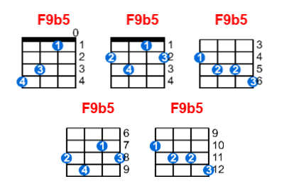 Hợp âm ukulele F9b5 và các thế bấm