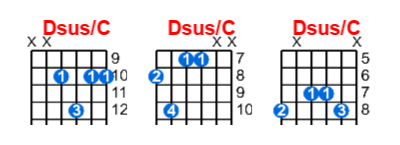 Hợp âm guitar Dsus/C và các thế bấm