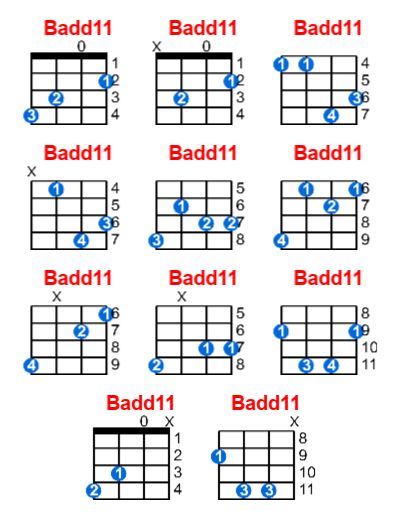 Hợp âm ukulele Badd11 và các thế bấm