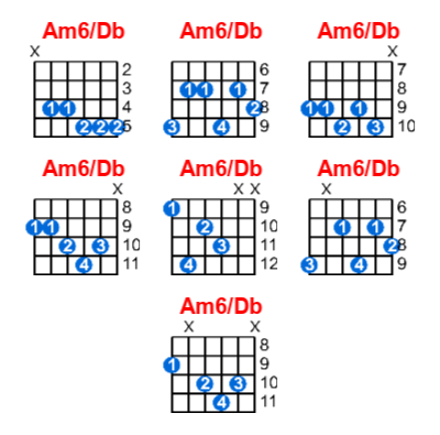 Hợp âm guitar Am6/Db và các thế bấm