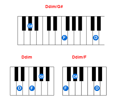 Hợp âm piano Ddim/G# và các hợp âm đảo