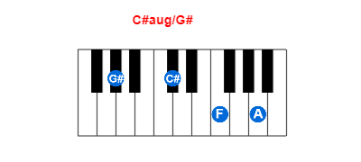 Hợp âm piano C#aug/G# và các hợp âm đảo