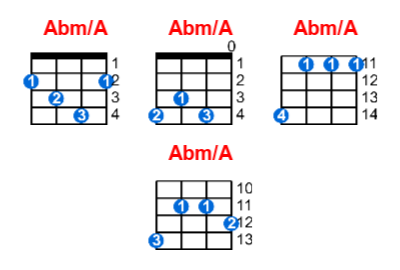 Hợp âm ukulele Abm/A và các thế bấm