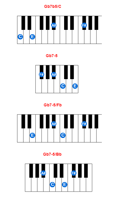 Hợp âm piano Gb7b5/C và các hợp âm đảo